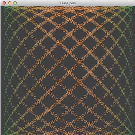 Beispiel Lissajous